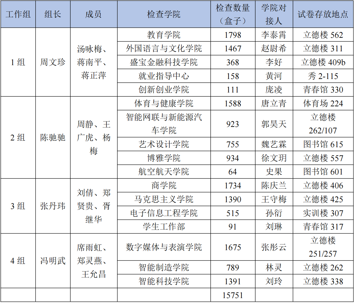 分组表.png